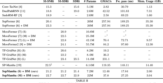 Figure 4 for SepMamba: State-space models for speaker separation using Mamba