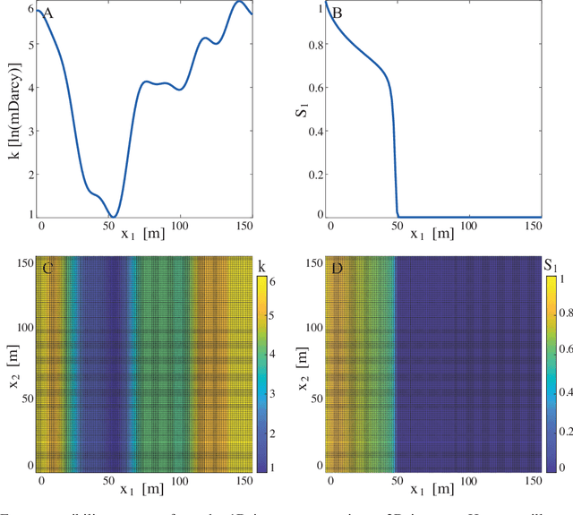 Figure 1 for Transfer Learning on Multi-Dimensional Data: A Novel Approach to Neural Network-Based Surrogate Modeling