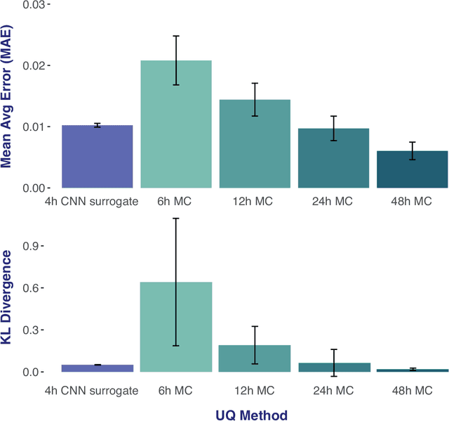 Figure 2 for Transfer Learning on Multi-Dimensional Data: A Novel Approach to Neural Network-Based Surrogate Modeling