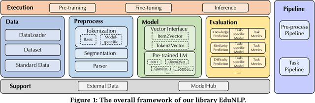 Figure 1 for EduNLP: Towards a Unified and Modularized Library for Educational Resources