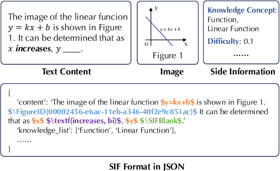 Figure 3 for EduNLP: Towards a Unified and Modularized Library for Educational Resources