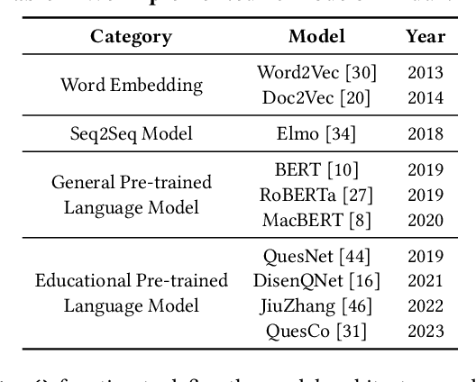 Figure 2 for EduNLP: Towards a Unified and Modularized Library for Educational Resources