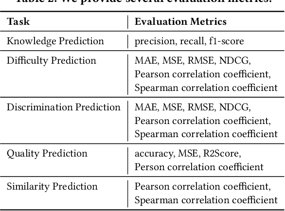 Figure 4 for EduNLP: Towards a Unified and Modularized Library for Educational Resources