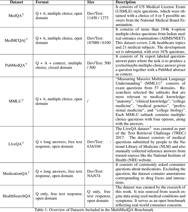 Figure 1 for Applications of Large Models in Medicine