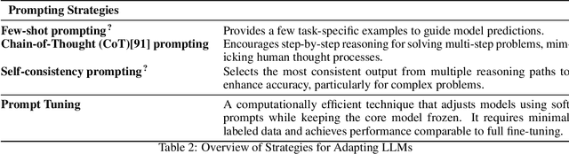 Figure 3 for Applications of Large Models in Medicine