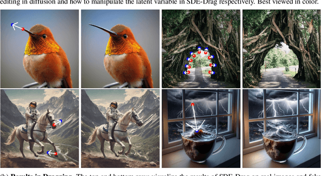 Figure 1 for The Blessing of Randomness: SDE Beats ODE in General Diffusion-based Image Editing