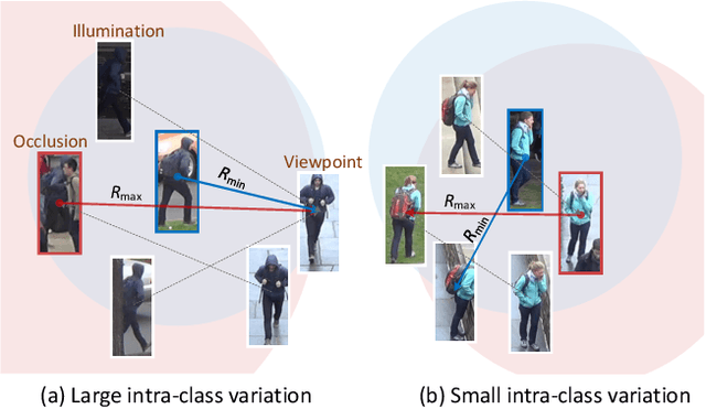 Figure 3 for Adaptive Sparse Pairwise Loss for Object Re-Identification