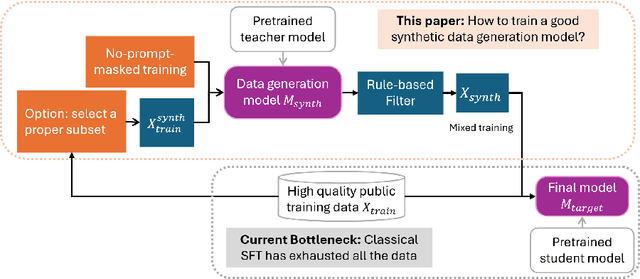 Figure 1 for Rethinking Data Synthesis: A Teacher Model Training Recipe with Interpretation