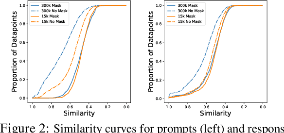 Figure 4 for Rethinking Data Synthesis: A Teacher Model Training Recipe with Interpretation