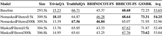 Figure 3 for Rethinking Data Synthesis: A Teacher Model Training Recipe with Interpretation