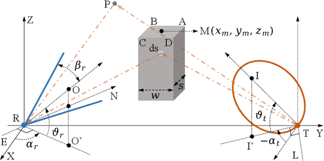 Figure 1 for Single-Collision Model for Non-Line-of-Sight UV Communication Channel With Obstacle