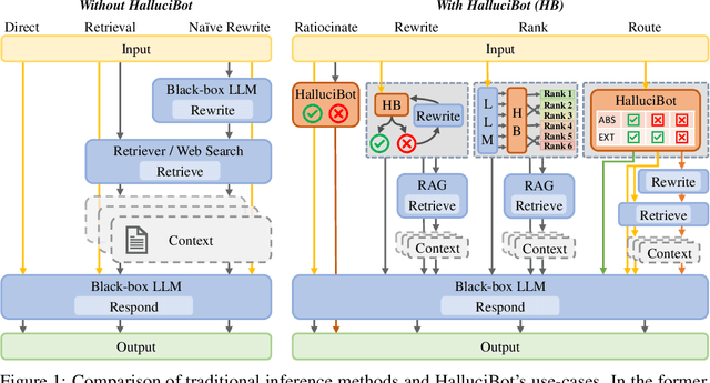 Figure 1 for HalluciBot: Is There No Such Thing as a Bad Question?