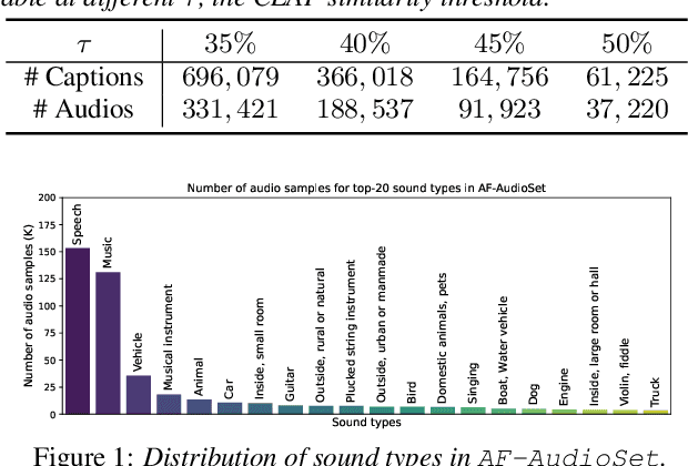 Figure 1 for Improving Text-To-Audio Models with Synthetic Captions