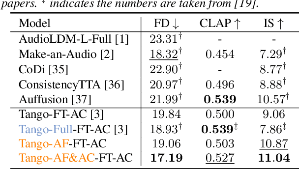 Figure 2 for Improving Text-To-Audio Models with Synthetic Captions