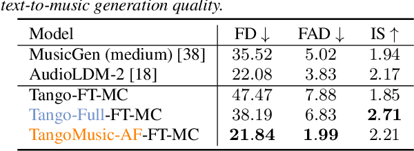 Figure 4 for Improving Text-To-Audio Models with Synthetic Captions