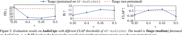 Figure 3 for Improving Text-To-Audio Models with Synthetic Captions