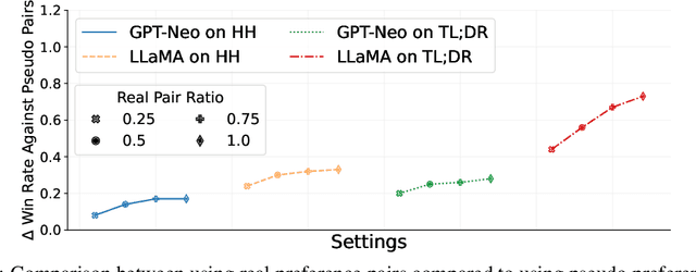 Figure 3 for PLaD: Preference-based Large Language Model Distillation with Pseudo-Preference Pairs