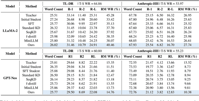 Figure 2 for PLaD: Preference-based Large Language Model Distillation with Pseudo-Preference Pairs