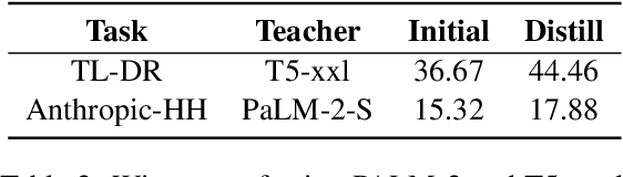 Figure 4 for PLaD: Preference-based Large Language Model Distillation with Pseudo-Preference Pairs