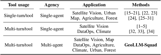 Figure 3 for Multi-Agent Geospatial Copilots for Remote Sensing Workflows