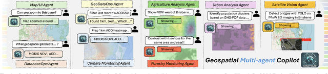 Figure 1 for Multi-Agent Geospatial Copilots for Remote Sensing Workflows