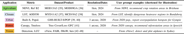 Figure 4 for Multi-Agent Geospatial Copilots for Remote Sensing Workflows