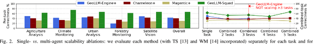 Figure 2 for Multi-Agent Geospatial Copilots for Remote Sensing Workflows