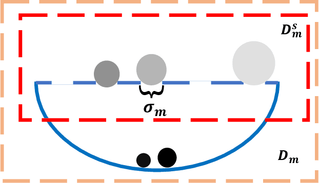 Figure 3 for ESA: Example Sieve Approach for Multi-Positive and Unlabeled Learning