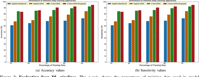 Figure 2 for Enhancing Prostate Cancer Diagnosis with Deep Learning: A Study using mpMRI Segmentation and Classification