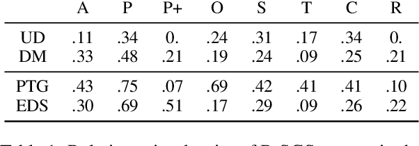 Figure 2 for Empirical Sufficiency Lower Bounds for Language Modeling with Locally-Bootstrapped Semantic Structures