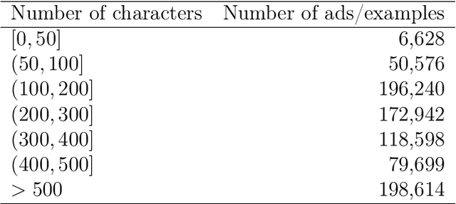 Figure 4 for Multilingual hierarchical classification of job advertisements for job vacancy statistics