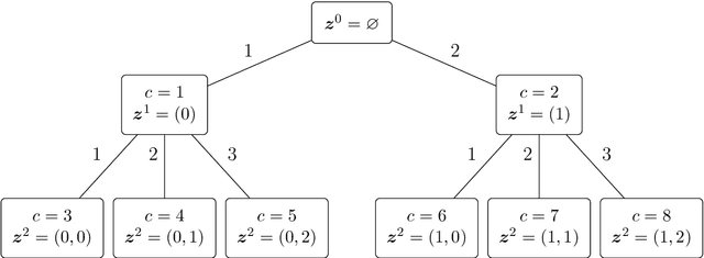 Figure 2 for Multilingual hierarchical classification of job advertisements for job vacancy statistics