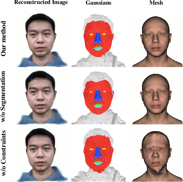 Figure 2 for Using Gaussian Splats to Create High-Fidelity Facial Geometry and Texture