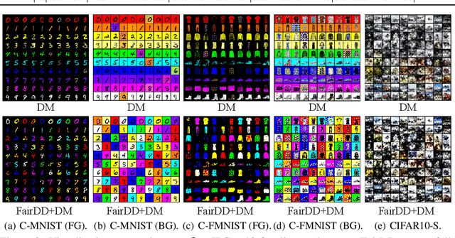 Figure 4 for FairDD: Fair Dataset Distillation via Synchronized Matching