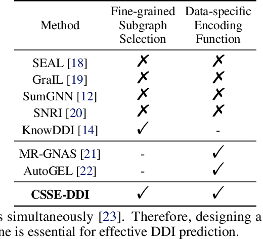 Figure 2 for Customized Subgraph Selection and Encoding for Drug-drug Interaction Prediction