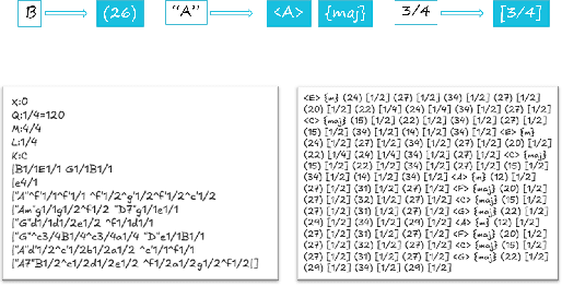 Figure 4 for Audio-to-Score Conversion Model Based on Whisper methodology