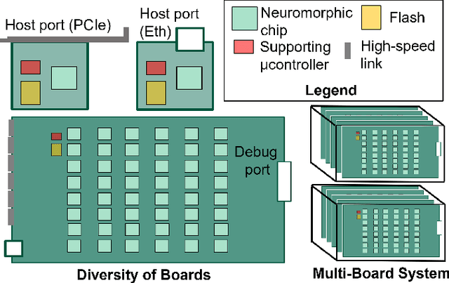 Figure 1 for Neuromorphic hardware for sustainable AI data centers