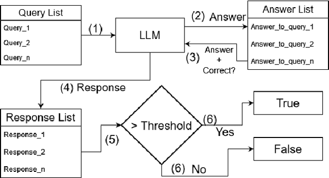 Figure 1 for Automated Consistency Analysis of LLMs