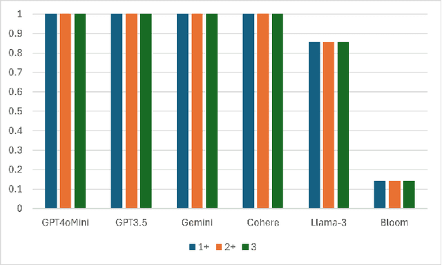 Figure 2 for Automated Consistency Analysis of LLMs