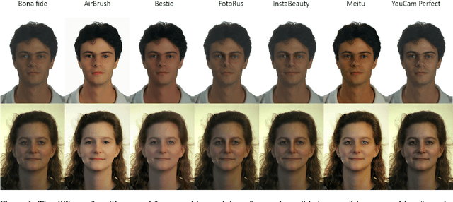Figure 2 for Detection of Digital Facial Retouching utilizing Face Beauty Information