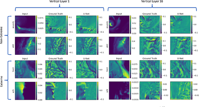 Figure 2 for Difference Learning for Air Quality Forecasting Transport Emulation