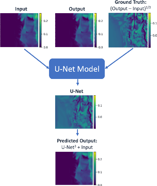 Figure 3 for Difference Learning for Air Quality Forecasting Transport Emulation