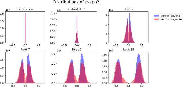 Figure 4 for Difference Learning for Air Quality Forecasting Transport Emulation