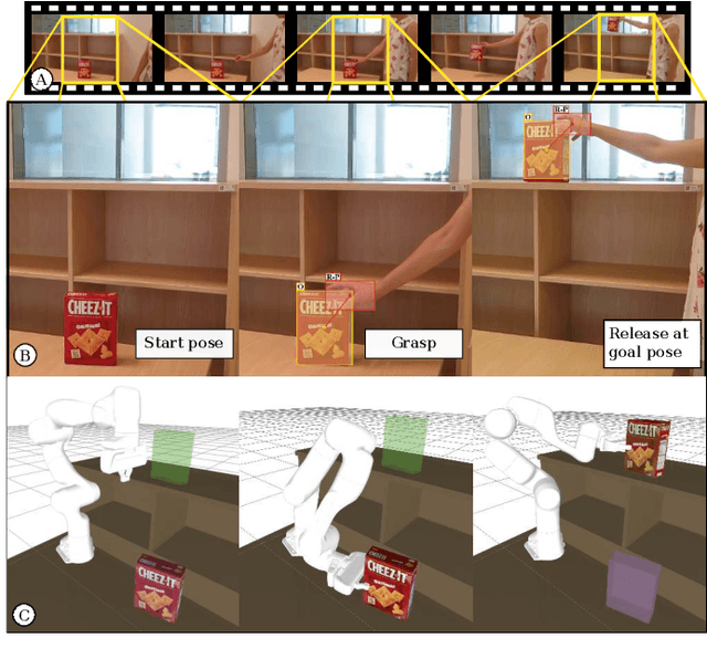 Figure 1 for Multi-step manipulation task and motion planning guided by video demonstration