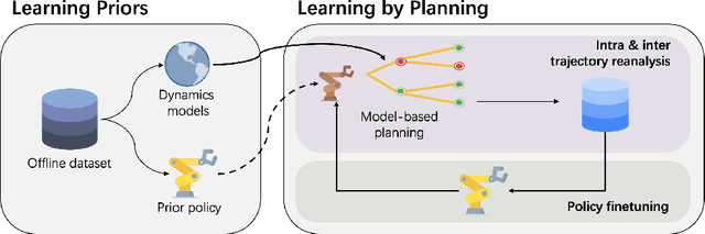 Figure 1 for GOPlan: Goal-conditioned Offline Reinforcement Learning by Planning with Learned Models