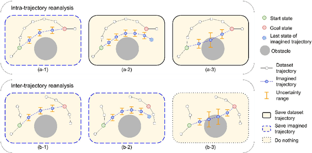 Figure 3 for GOPlan: Goal-conditioned Offline Reinforcement Learning by Planning with Learned Models