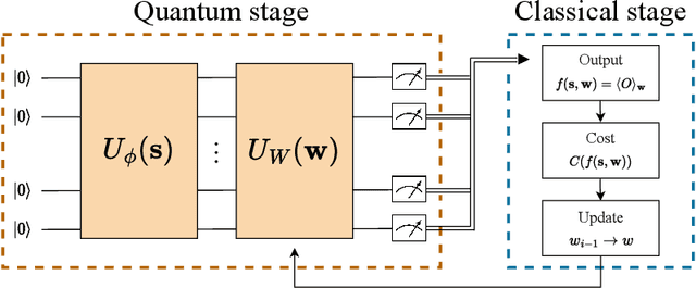 Figure 3 for Quantum Simplicial Neural Networks