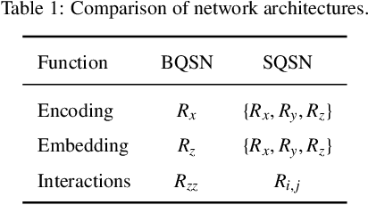 Figure 2 for Quantum Simplicial Neural Networks