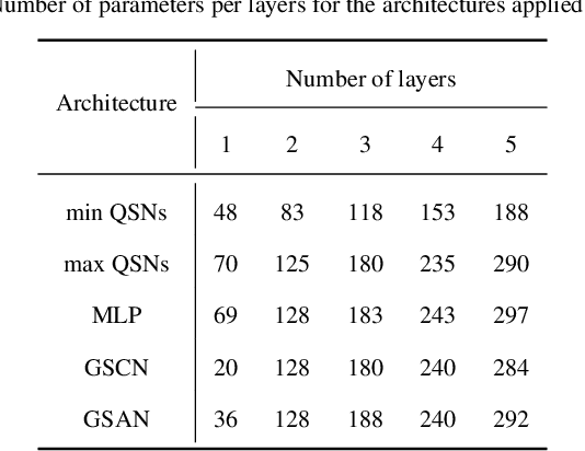 Figure 4 for Quantum Simplicial Neural Networks