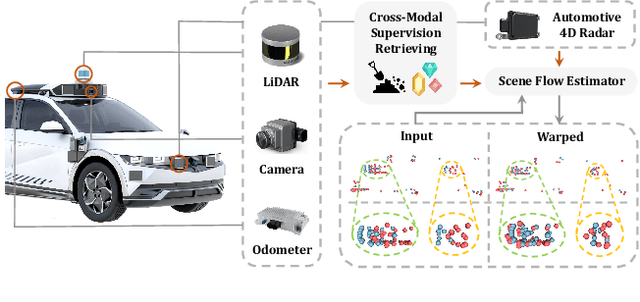 Figure 1 for Hidden Gems: 4D Radar Scene Flow Learning Using Cross-Modal Supervision
